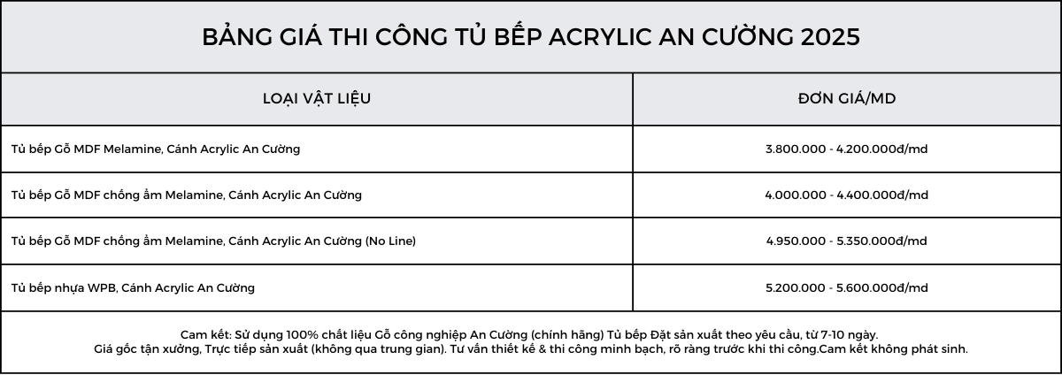 Bảng báo giá thi công tủ bếp acrylic tại Nội Thất Bảo Nam