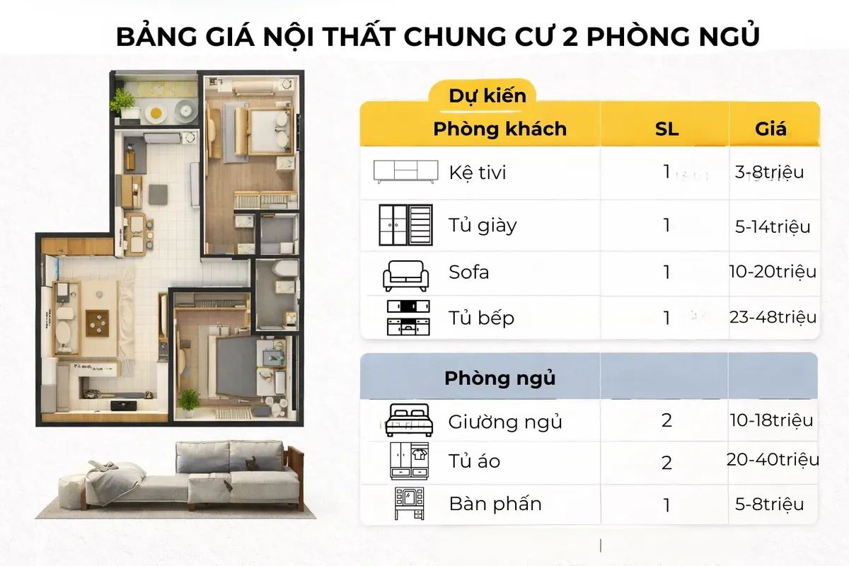 bảng giá nội thất chung cư 2 phòng ngủ chi tiết