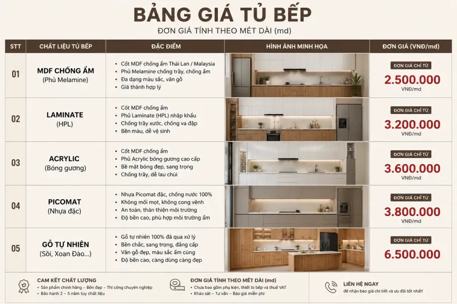 Mẫu tủ bếp hiện đại thiết kế tối giản được nhiều gia đình lựa chọn
