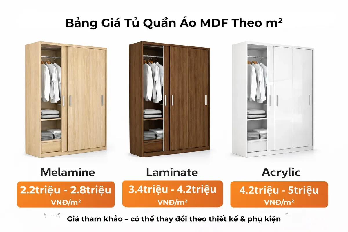 bang-gia-tu-quan-ao-mdf-melamine-1776666773.webp