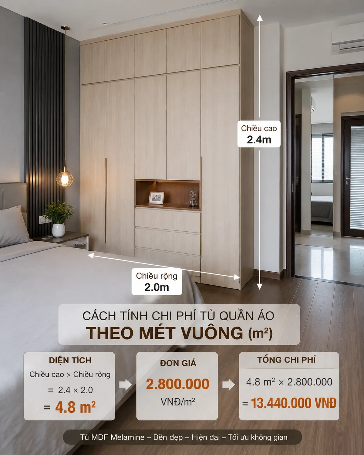 Minh họa cách tính giá tủ quần áo theo m² dựa trên diện tích mặt đứng, đơn giá vật liệu và tổng chi phí ước tính.