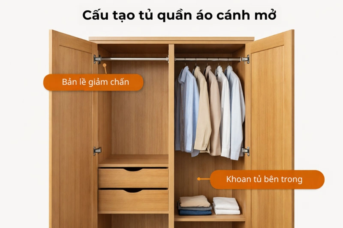 Cấu tạo tủ quần áo cánh mở bản lề giảm chấn