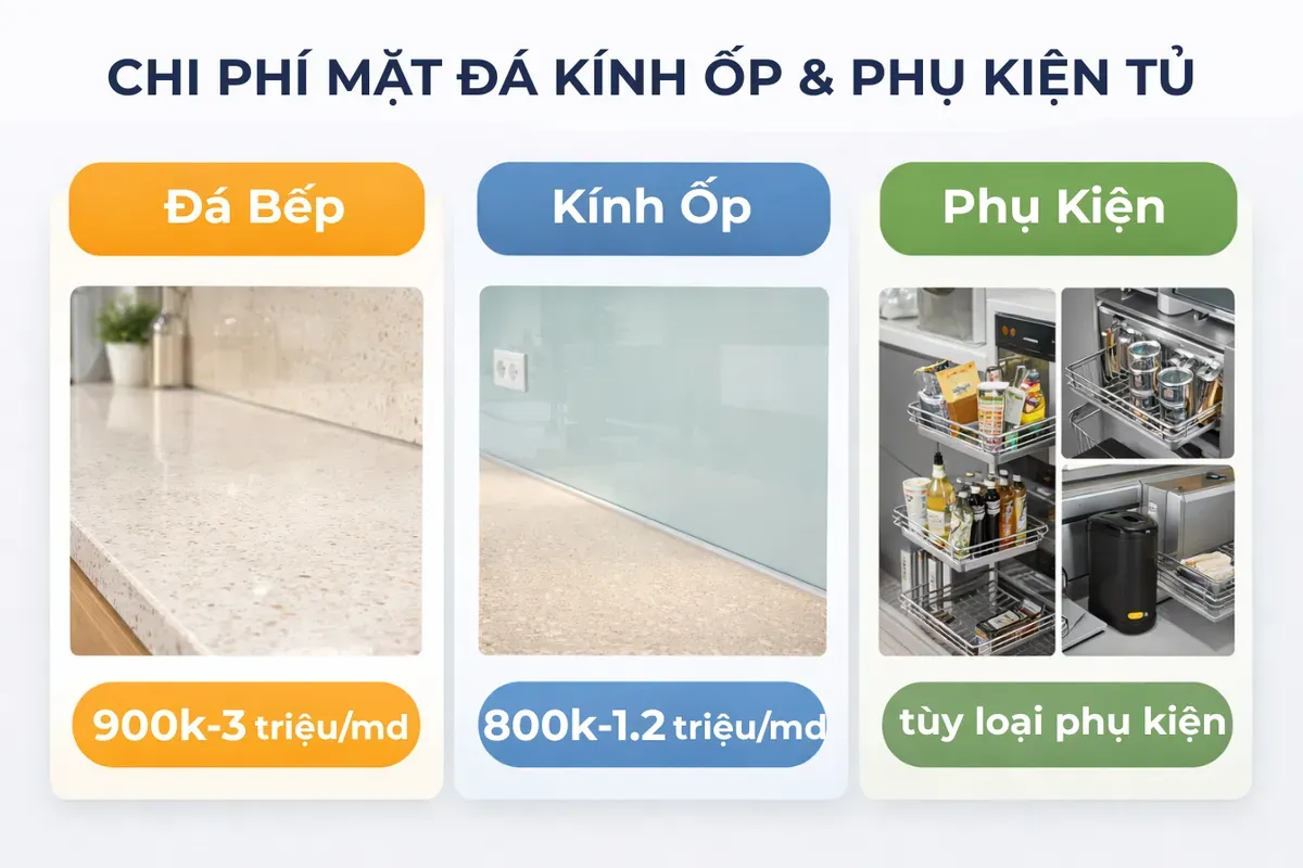 chi phí mặt đá kính ốp và phụ kiện tủ bếp
