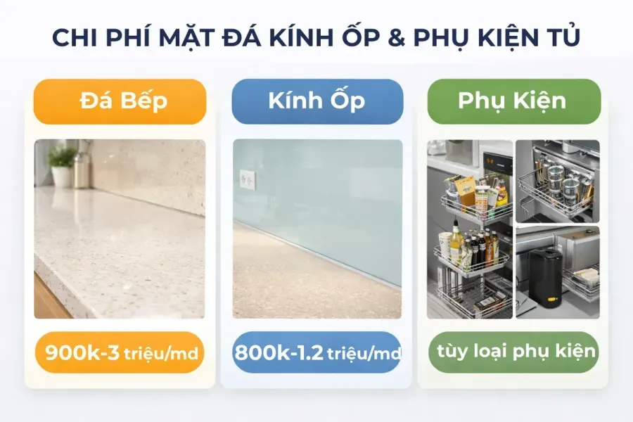 Mặt đá, kính ốp và phụ kiện là các hạng mục ảnh hưởng nhiều đến tổng chi phí làm bếp.