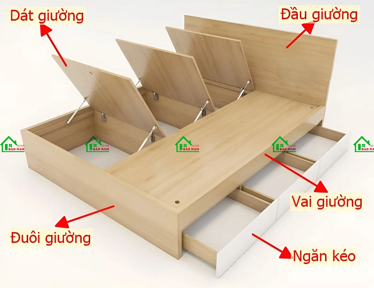 Cấu tạo giường ngủ gỗ MDF