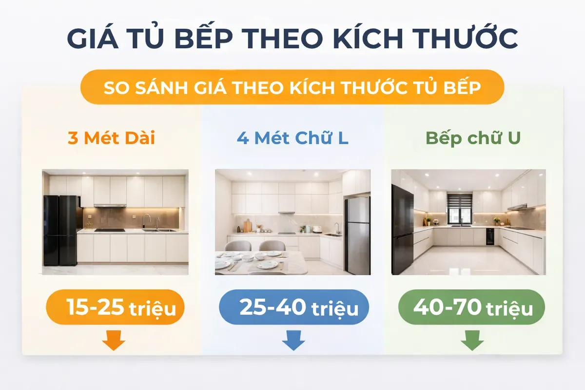 kích thước tủ bếp 3m 4m chữ L chữ U và chi phí