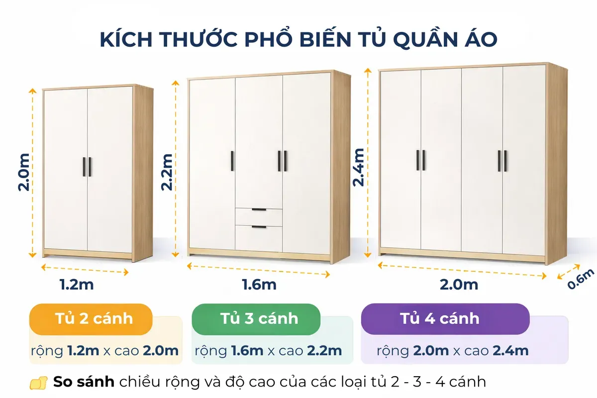 kich-thuoc-tu-quan-ao-pho-bien-1776666827.webp