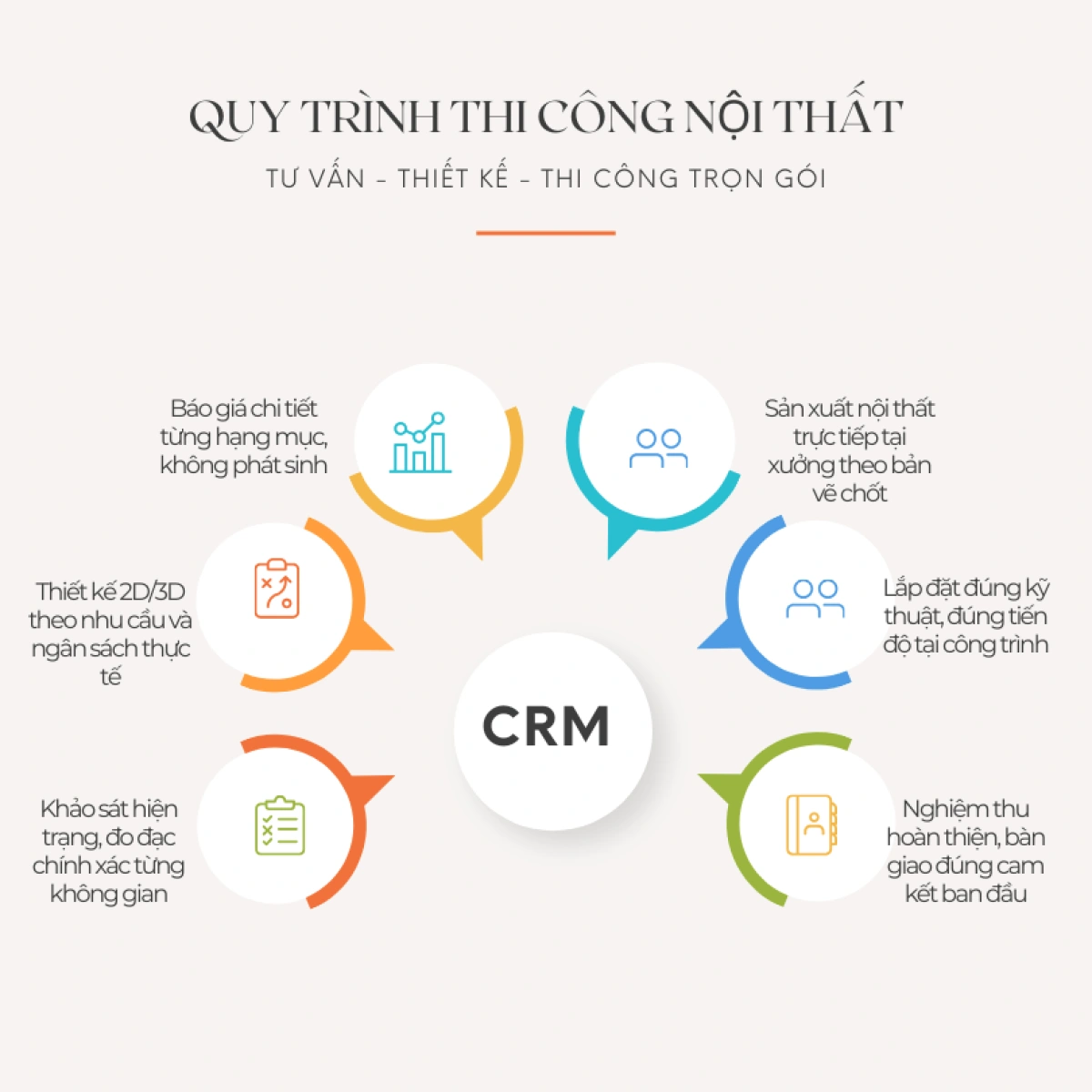 Quy trình báo giá và thi công nội thất chuyên nghiệp