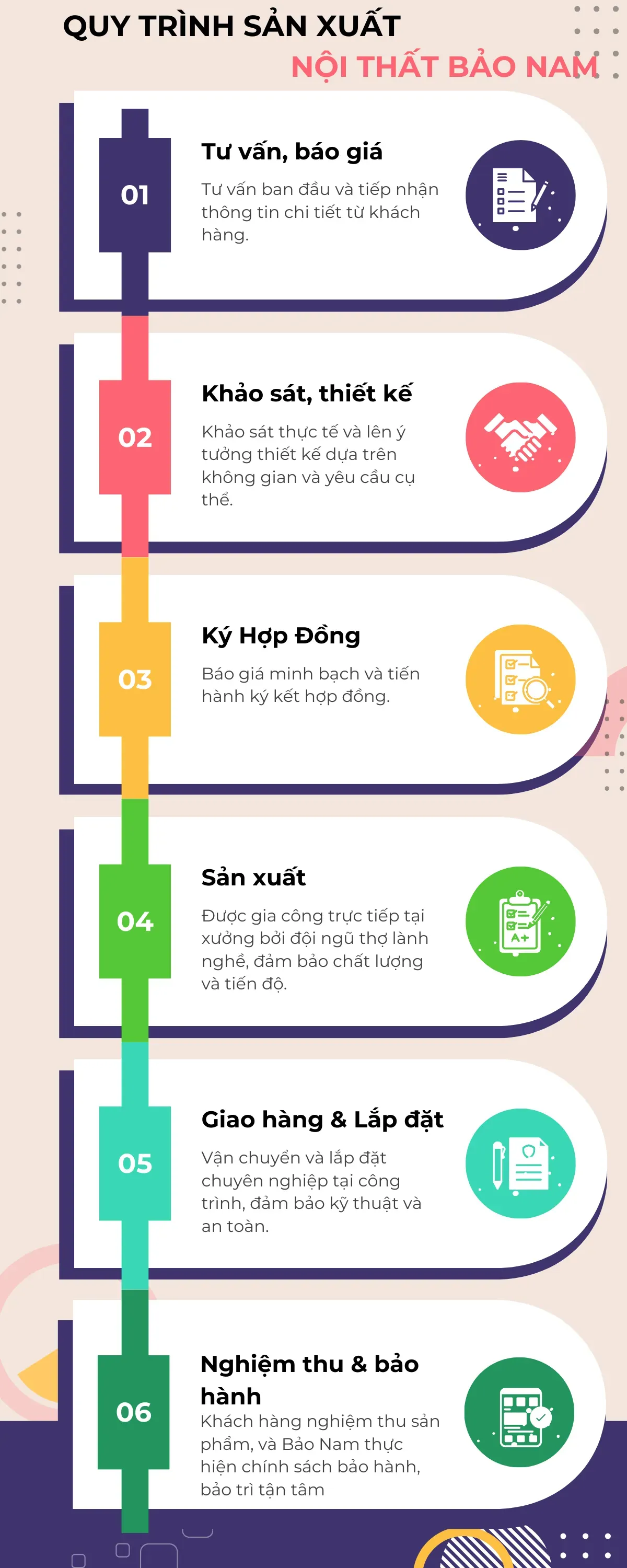 Quy trình làm nội thất tại xưởng Bảo Nam gồm 6 bước rõ ràng