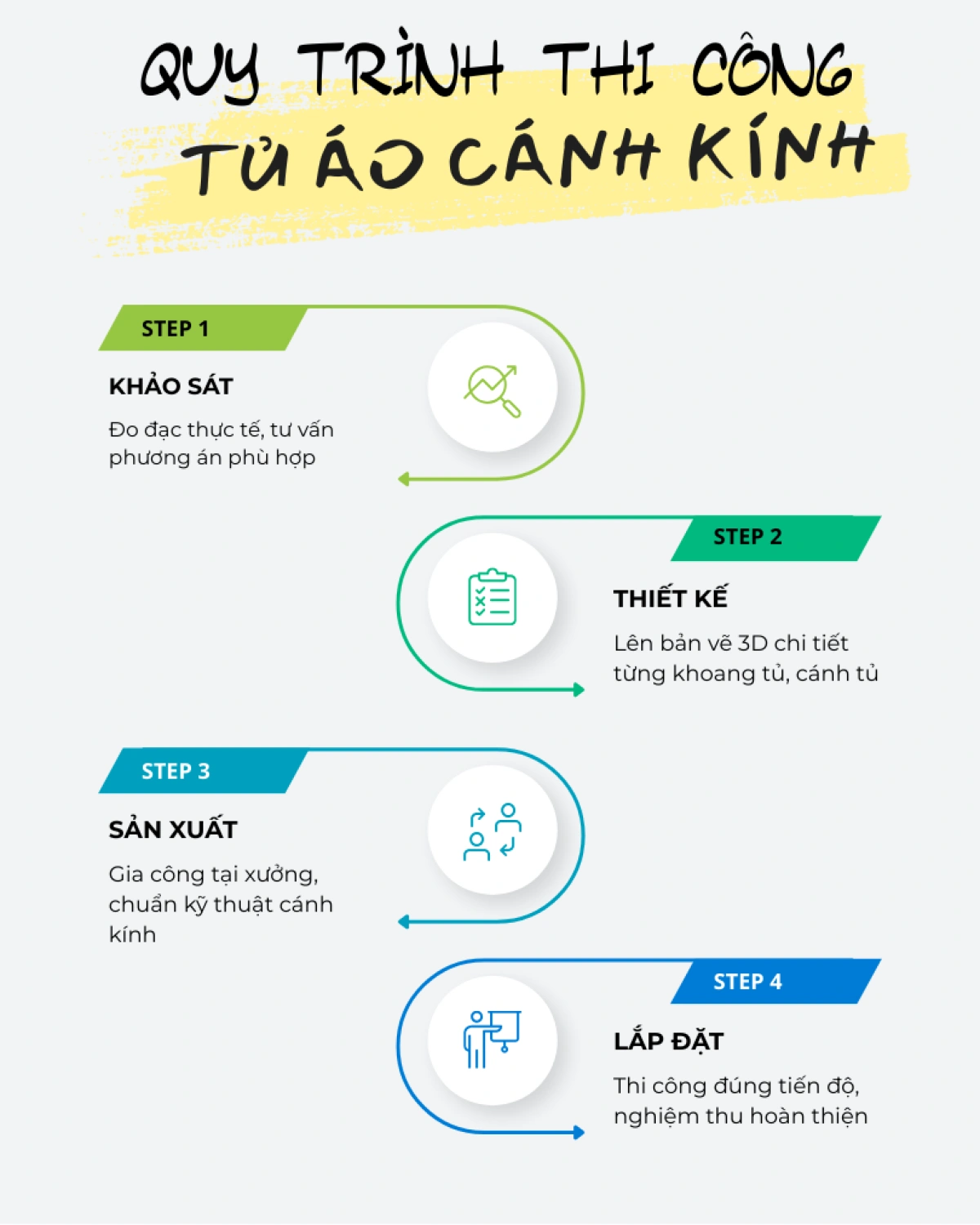 Quy trình thi công tủ áo cánh kính chuẩn xưởng