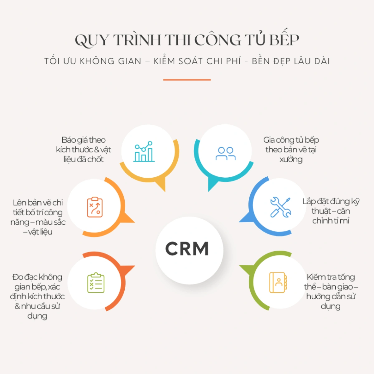 Quy trình thi công tủ bếp gỗ chữ I trọn gói