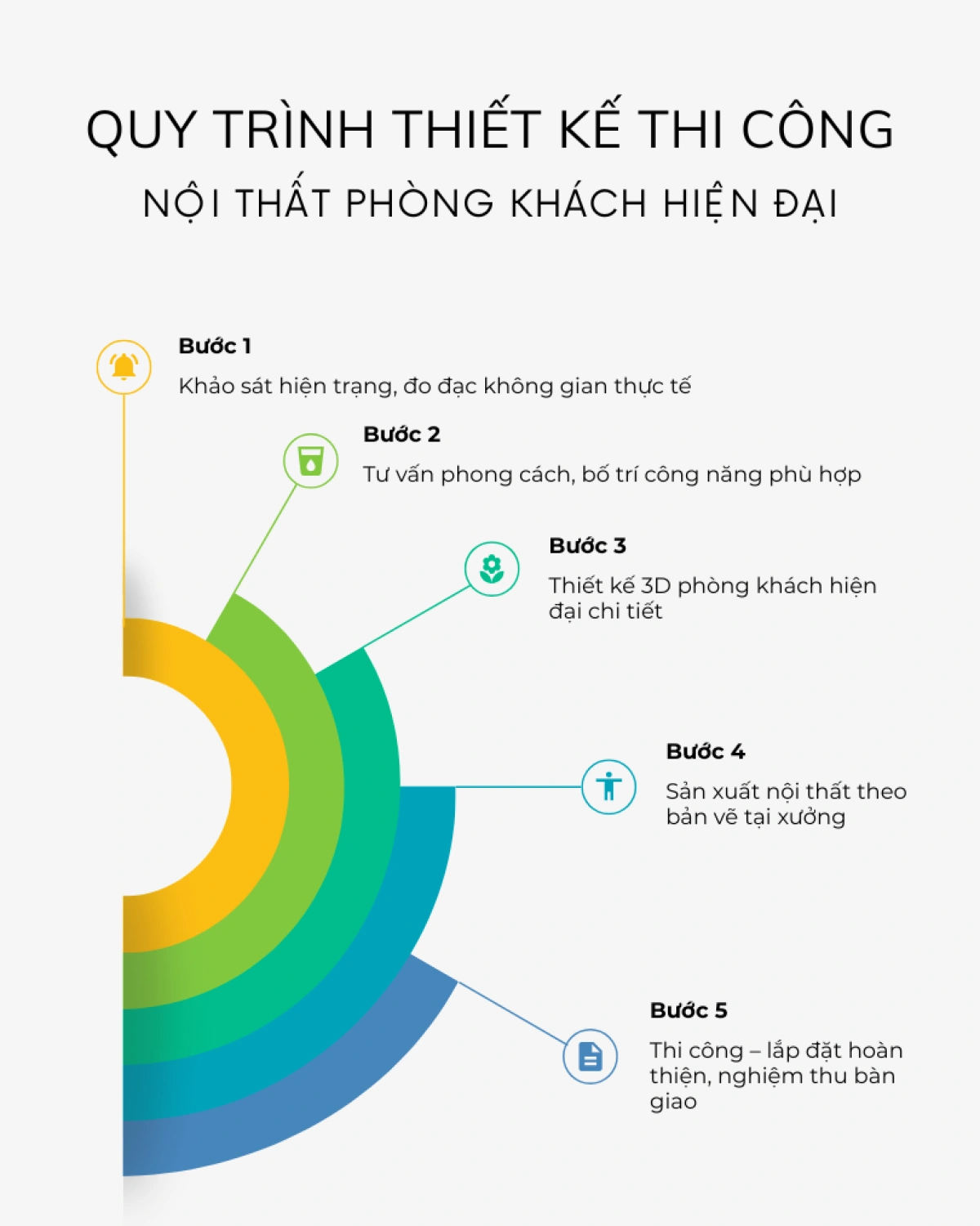 Quy trình thiết kế thi công phòng khách hiện đại chuẩn xưởng