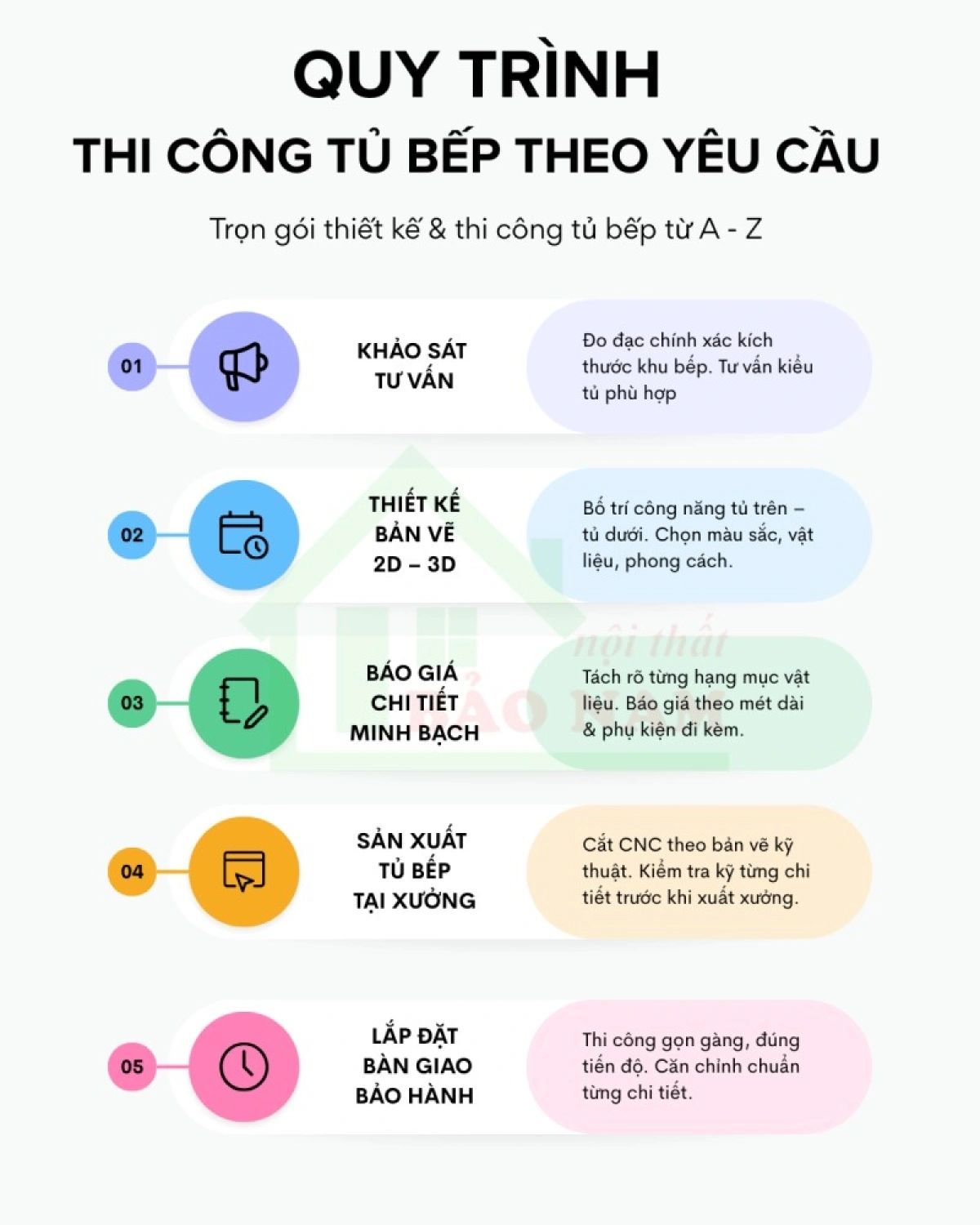 Quy trình thi công tủ bếp từ khảo sát đến lắp đặt hoàn thiện