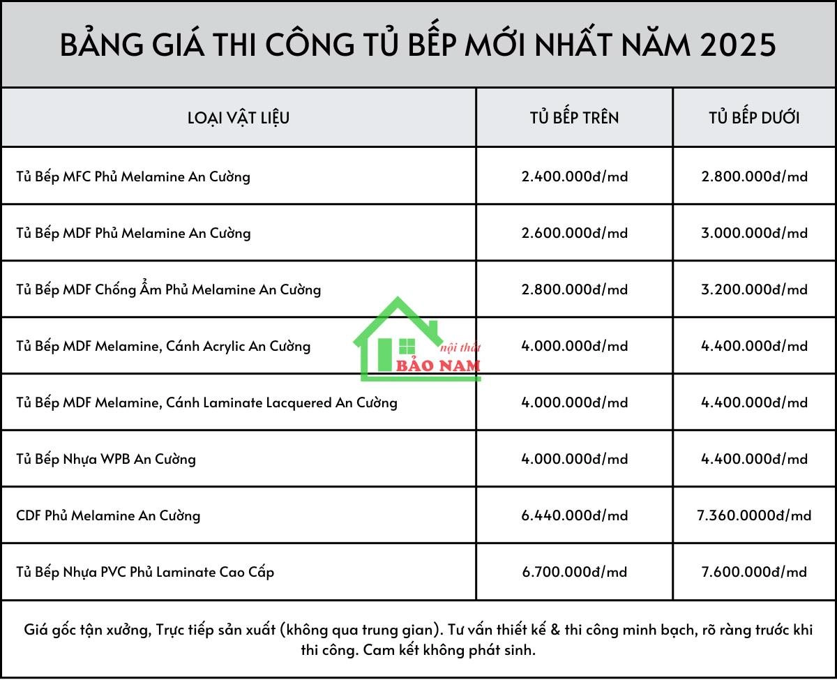 Bảng báo giá thi công tủ bếp tại Nội Thất Bảo Nam ở Thủ Đức