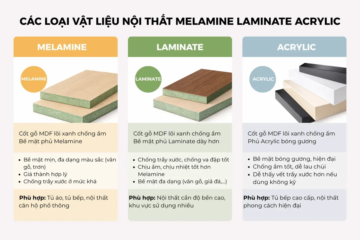 các loại vật liệu nội thất MDF laminate acrylic