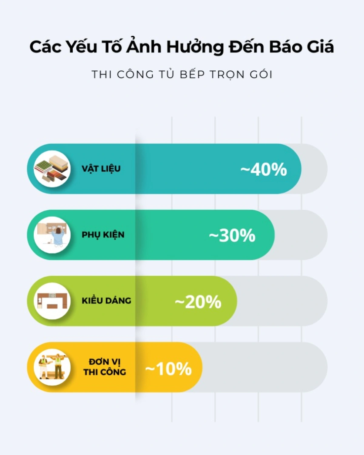 Các yếu tố ảnh hưởng đến báo giá tủ bếp trọn gói